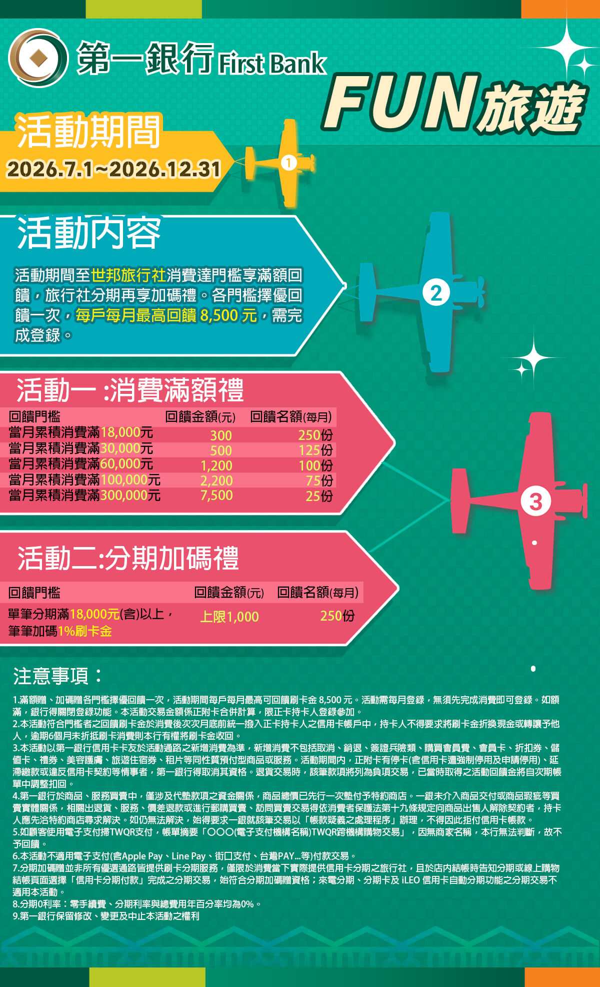 遠銀卡友優惠